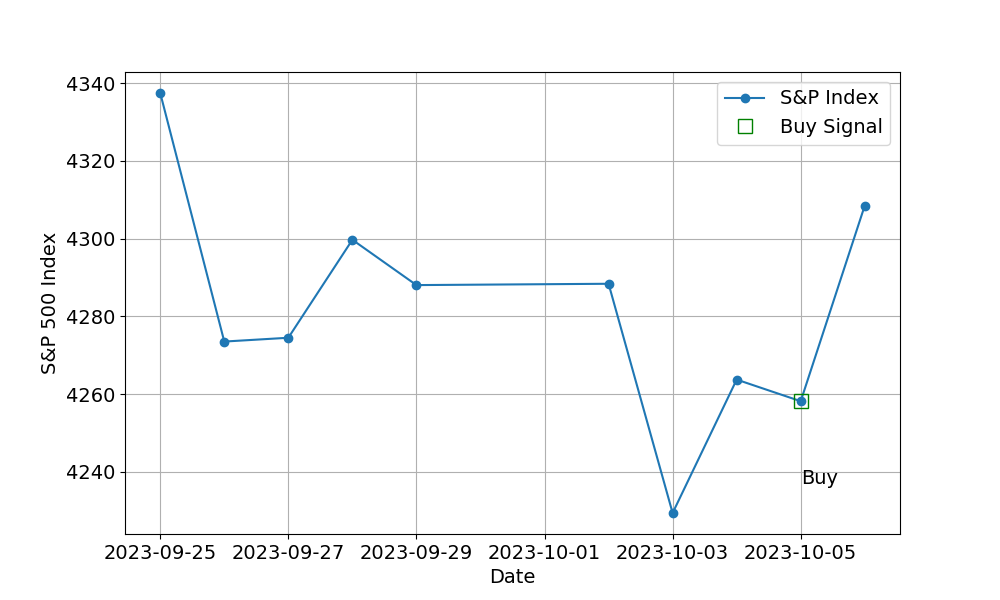 Index and Signal 10-06-2023